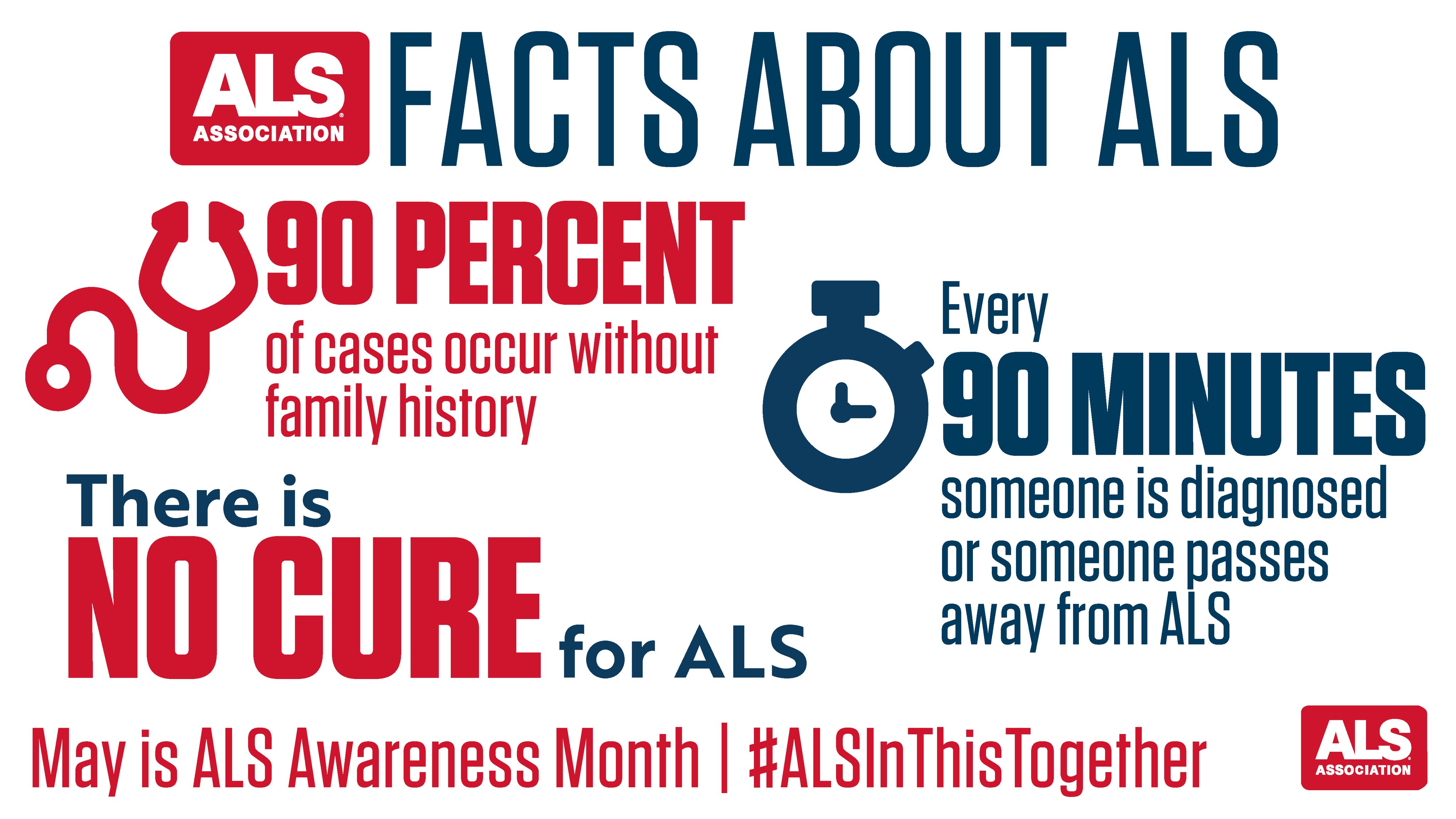 Facts about ALS infographic